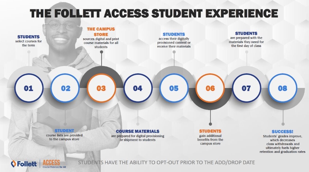 The Follet Access Student Experience